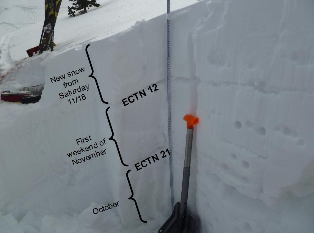 Northern Bridger Range Snowpack